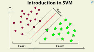 Svm is the global leader in providing innovative gift card solutions for businesses. Support Vector Machines Tutorial Learn To Implement Svm In Python Dataflair