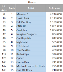 Looking At Chinas Most Popular International Artists