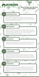 Image result for Loperamide Abuse