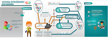 We did not find results for: Sistemul De InvÄƒÈ›Äƒmant Din Romania Dialoguri Despre EducaÈ›ie