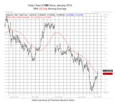 why hanesbrands stock rebound could be a head fake