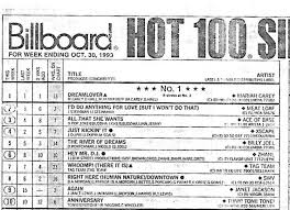 Normally, our team will track the evaluation of customers. The Class Of 1993 Billboard Chart Rewind