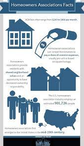 Hoa Fees Often Range From 200 To 400 Per Month Homeowners Associations Can Compel Homeowners To Pay A Shar The Neighbourhood The Unit Homeowners Association