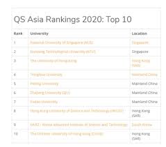 A number of other study areas such as english language and literature, education, communication, geography, statistics, economics, etc. Universiti Malaya Leads Malaysian Surge Up Asian University Rankings South China Morning Post