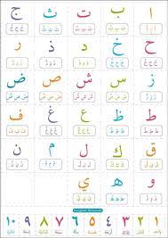 Printable Arabic Alphabet For Kid S Arabic Flashcards Image 6 Arabic Alphabet For Kids Alphabet For Kids Arabic Alphabet