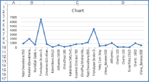 Excel Line Graph Featured Freepowerpointtemplates