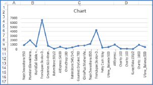 excel line graph featured freepowerpointtemplates