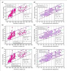 Tensiunea arteriala depinde de functia de pompare a inimii si de elasticitatea vaselor de sange. Tensiunea ArterialÄƒ La Nou NÄƒscut