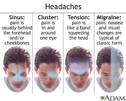 Types Of Headaches A Visual Description Migraines Remedies Migraine Relief Migraine