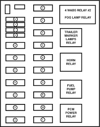 Where can i find a diagram for my fuse panel on my 93 f150. Ford Svt Lightning Fuse Panel Diagrams 93 95 99 04