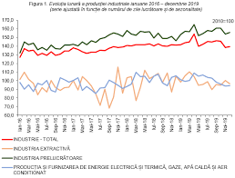 Este o zi a noilor inceputurilor! Biroul NaÅ£ional De StatisticÄƒ Comunicate De PresÄƒ