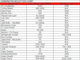 Generator Chart Ikeafurniture Co