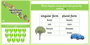 Making Singular Nouns Plural Powerpoint Twinkl English Grammar