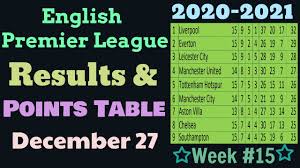 View the latest premier league tables, form guides and season archives, on the official website of the premier league. Epl Table Standings 2020 2021 Match Week 15 English Premier League Results Points Table Today Youtube