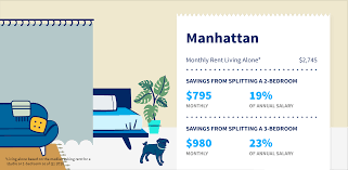 Furnished manhattan apartments for rent, sublets, temporary and corporate housing rentals. How Much Does Having A Roommate Save In Nyc Streeteasy