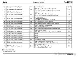 To replace a blown interior fuse on a volkswagen jetta l 5 cyl. Diagram Vw Jetta Fuse Box Diagram Wallpaper Coc Full Version Hd Quality Wallpaper Coc Iphonespel Critickets It