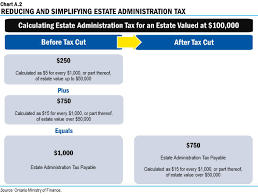 We did not find results for: 2019 Ontario Budget Annex