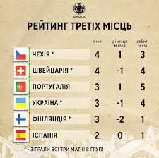 Уступив дании 1:4, она покинула турнир. Haeavkyrqroz9m