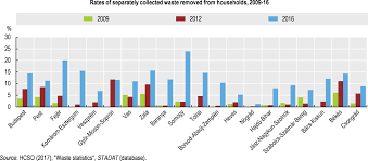 Number of monthly active users waste disposal rate in malaysia in 2020, by method. Oecd Ilibrary Home