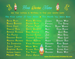 Gnome Name Generator Gnome Names Name Generator Gnome Name Generator