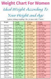 10 army height and weight chart female resume samples