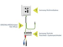 Die Homeway Systeme In Der Ubersicht In 2020 Intelligente Haustechnik Netzwerk Einrichten Heimnetzwerk