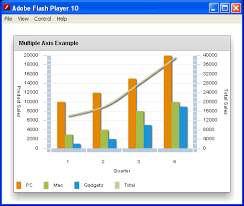 Multiple Axis Chart Column Chart Chart Flex