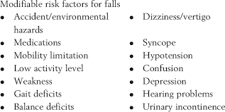 Modifiable risk factors of cardiovascular disease are the factors that can be changed to reduce your risk of cardiovascular disease. Modifiable Risk Factors For Falls Download Table