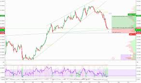 Ntdoy Stock Price And Chart Otc Ntdoy Tradingview