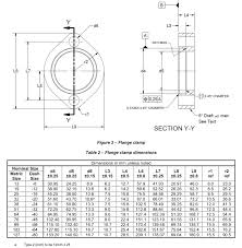 Sae J518 3 2 Blot Flange Clamp Dimensions Knowledge