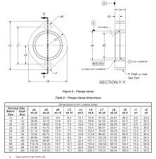 Sae J518 3 2 Blot Flange Clamp Dimensions Knowledge