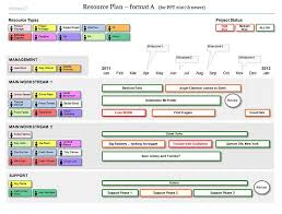 Powerpoint Resource Plan Template For Agile Projects