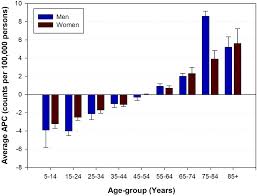 Call us 13 11 20. Human Health In Relation To Exposure To Solar Ultraviolet Radiation Under Changing Stratospheric Ozone And Climate Photochemical Photobiological Sciences Rsc Publishing