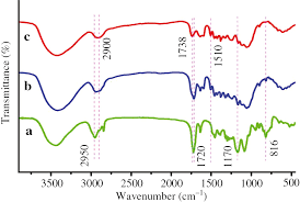 European central bank exchange rates. In Situ Polymerization Of 2 Hydroxyethyl Methacrylate Hema And 3 Methacryloxy Propyltrimethoxysilane Maptes In Poplar Cell Wall To Enhance Its Dimensional Stability