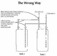 Under sink water heater is a good solution if you need instant hot water in any type of under sink water heater allow getting acquainted with many advantages and very ideal for home uses. Adding A Second Water Heater Jlc Online