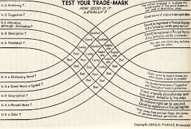 Superb Chart On The Legal Trade Mark Ability Of A Name From