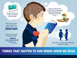 Image result for pictures on reading