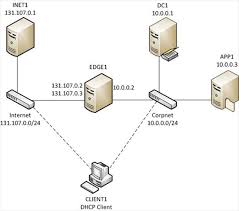 Windows Server 2012 Test Lab Guides Technet Articles United States English Technet Wiki