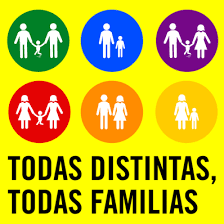 La familia tradicional compuesta por el padre, la madre y los hijos se ha modificado. Https Human Libretexts Org Courses Saint Mary S College Notre Dame In Aprende Espanol Con Libretexts Learn Spanish With Libretexts Espanol Intermedio Composicion 3a La Familia Tradicional La Familia Moderna