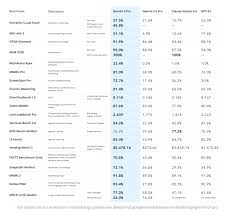 Google 發佈Gemini 3 破天荒即時整合到Google Search 中- unwire ...