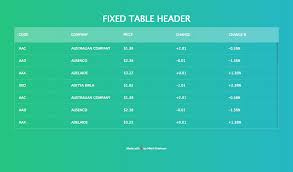 Fixed Table Header With Simple Jquery Code Header Css Css Table