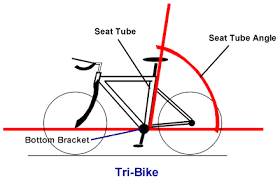 Tri Newbies Online Cycling