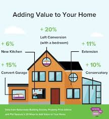 If the house originally had one fewer bedroom that is normal in that neighborhood then adding the extra bedroom brings the property up more in line with the rest of the neighborhood (if the added bedroom fits in well with the. Add Value To Your Home Increase Home Value By 20 Compare My Move