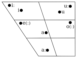 Hausa Language Wikipedia