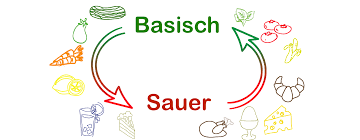 Viele kräuter und pflanzen besitzen von natur aus eine entgiftende. Die 5 Besten Methoden Um Den Korper Zu Entgiften Meinbauch Net