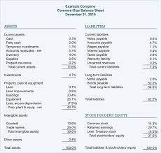 Financial Ratios And Analysis Explanation Accountingcoach Financial Ratio Financial Analysis Accounting Basics