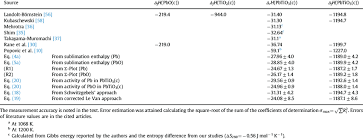 Results For The Heat Of Formation F H Pbtio 3 C And The