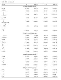 Specific Heat Capacity Chemical Engineering Projects