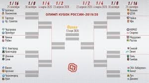Бетсити кубок россии 2020/2021 результаты на flashscore.ru показывают кубок россии таблицу, livescore, счет и статистику матчей (авторы мячей, красные карточки, и т.д.). Segodnya Projdut Matchi 1 16 Finala Kubka Rossii Raspisanie Igr S Kem Igrayut Zenit Lokomotiv Krasnodar Cska Spartak Dinamo Sport Ekspress