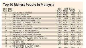 Check spelling or type a new query. Petition Tax The Rich In Malaysia To Pay Back The National Debt And Increase Social Spending Change Org